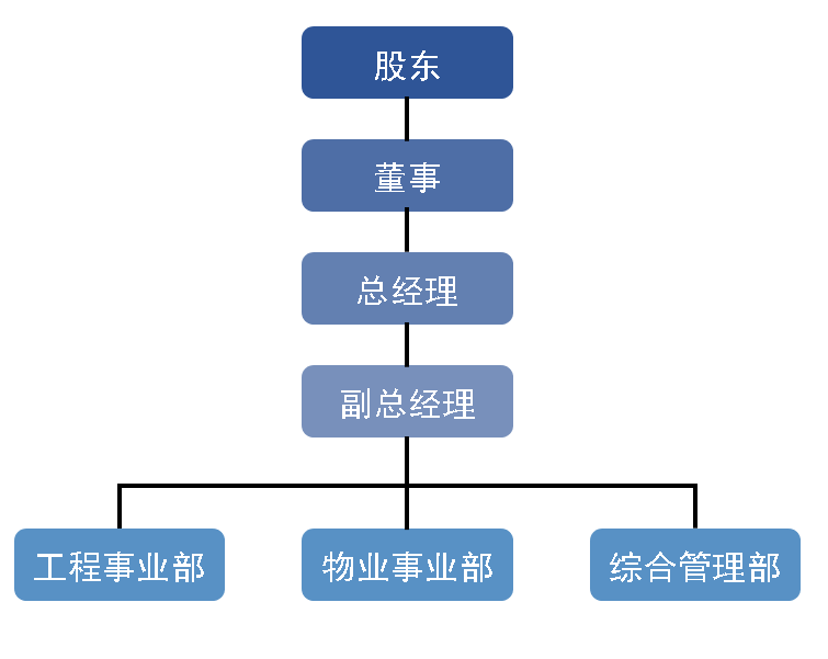 6966集团官网(中国)有限公司